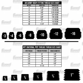 481621 Fragola Performance Systems An To Pipe Thread Fittings